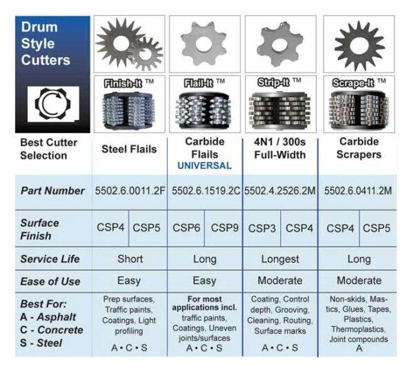 machine drums FS050 730x545